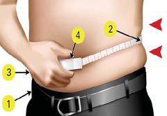 cómo medir la cintura